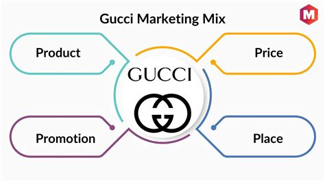 value proposition of gucci|who is guccis target audience.